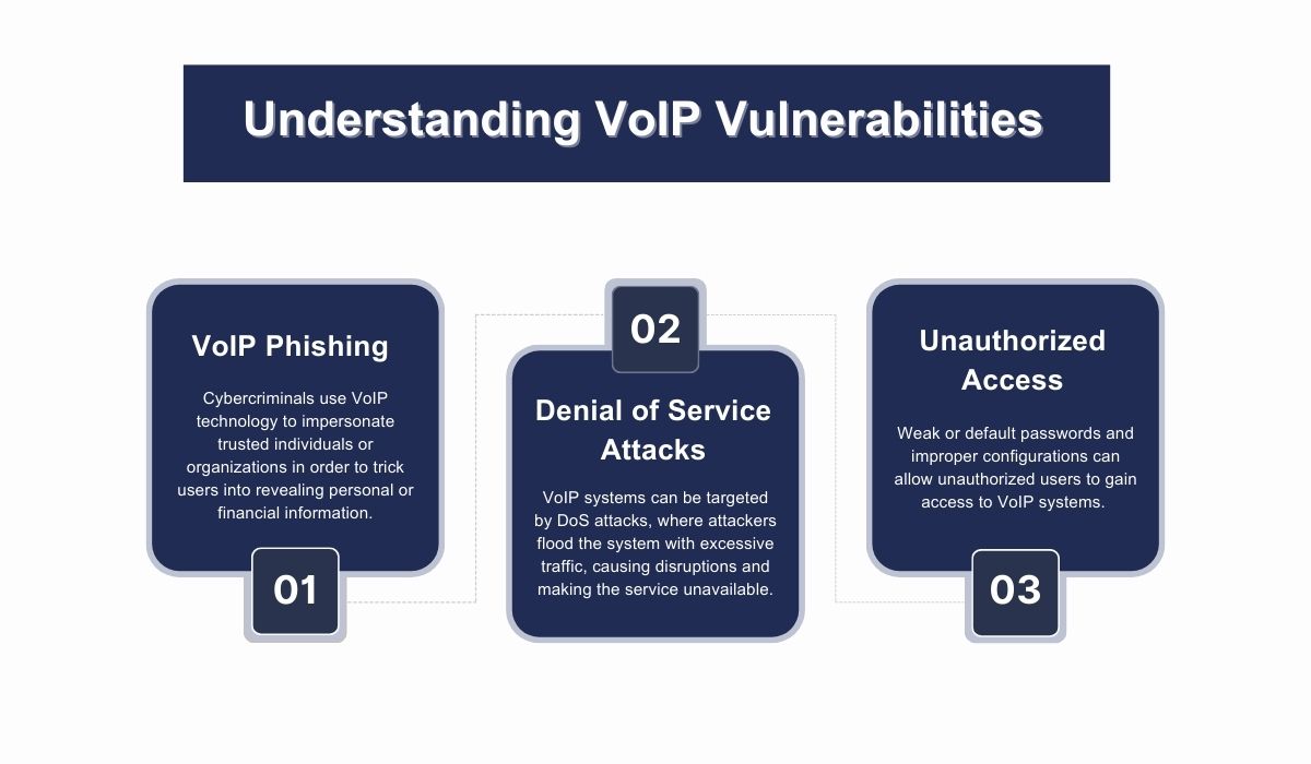 voip system