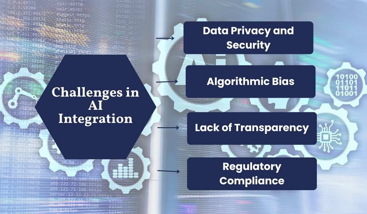 Challenges in AI Integration